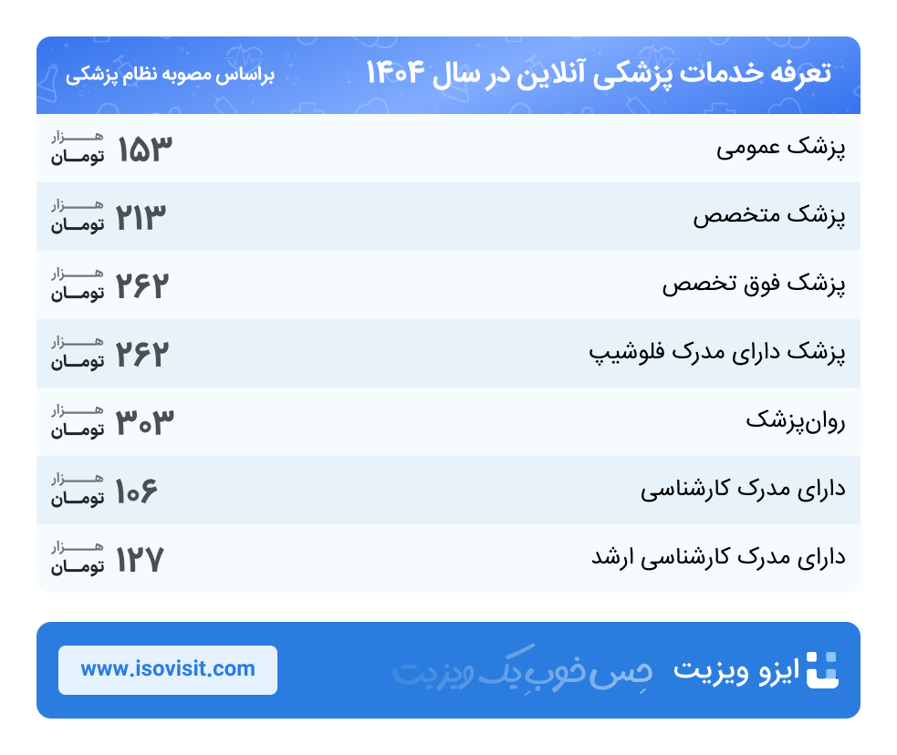 هزینه ویزیت با دکتر آنلاین در سال 1404