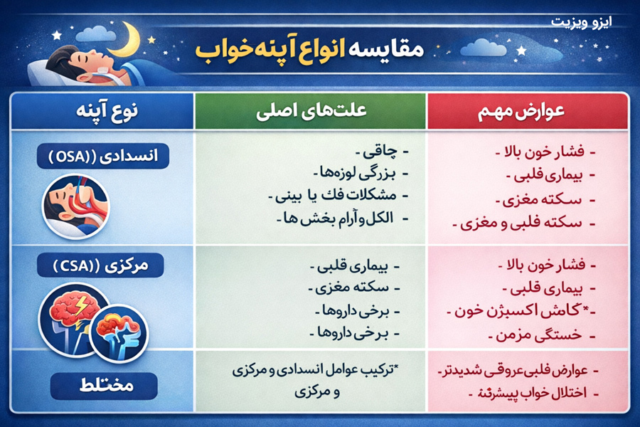 علائم آپنه خواب