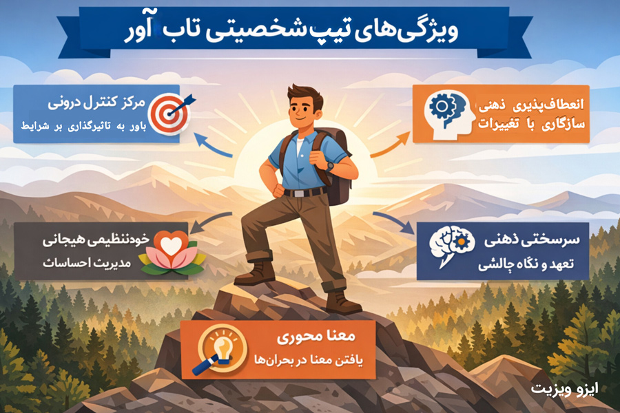 تیپ شخصیتی تاب آور چیست؟