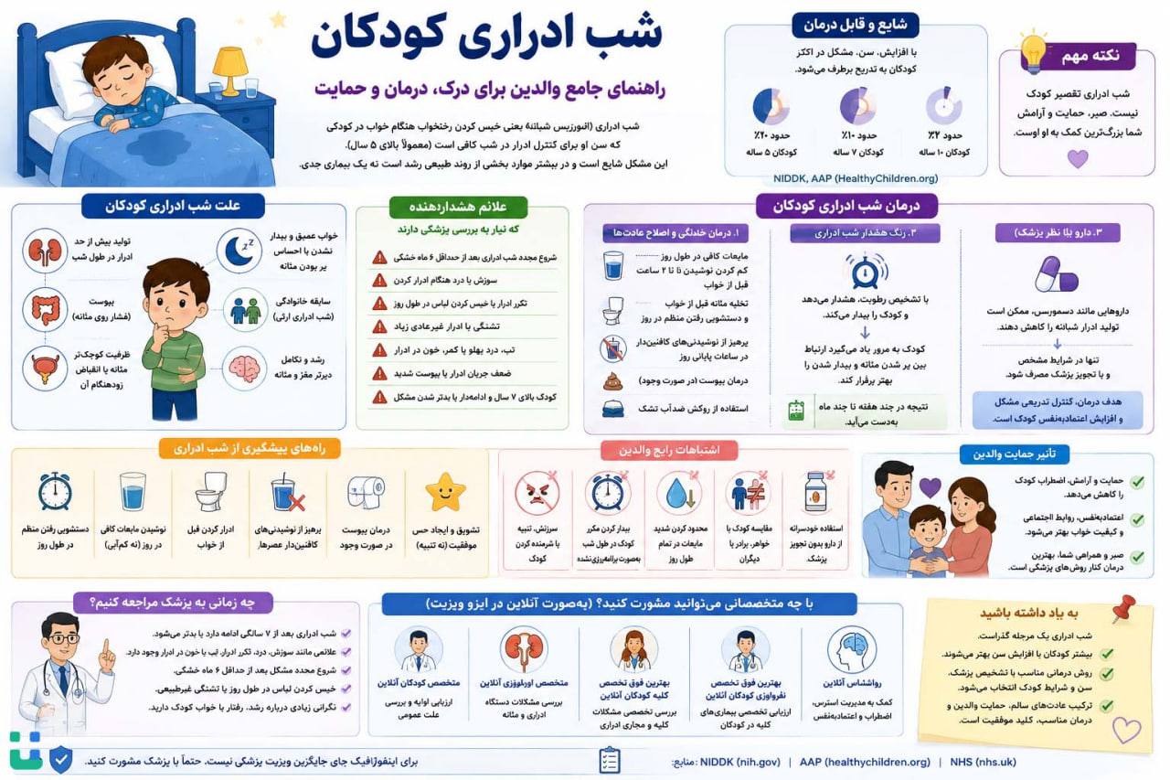 راهنمای جلوگیری از شب ادراری کودکان برای والدین