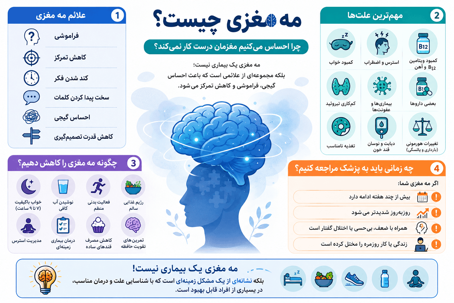 همه چیز درباره مه مغزی
