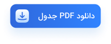 جدول مقایسه قیمت واکسن گارداسیل در سال 1404