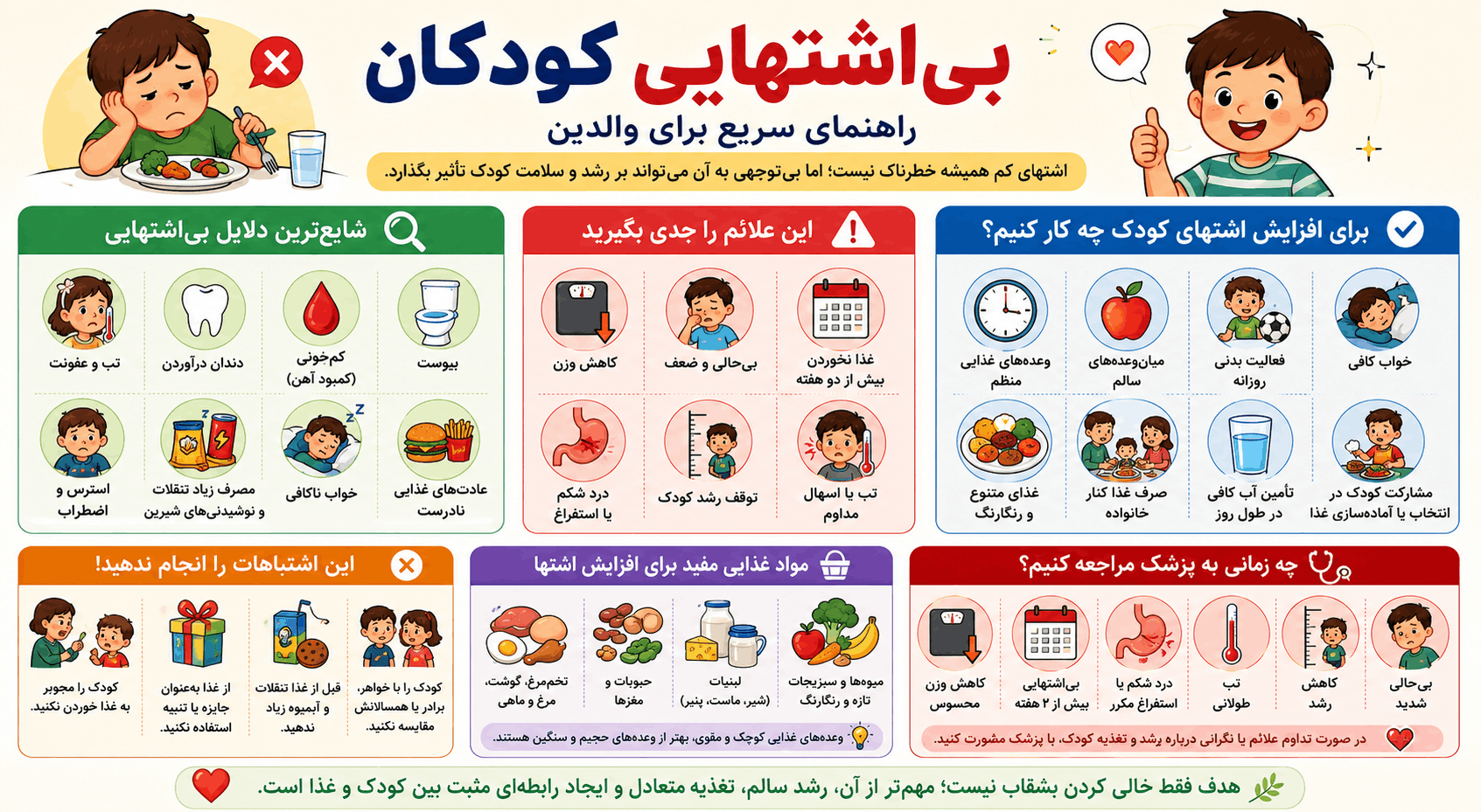 درمان بی اشتهایی در کودکان
